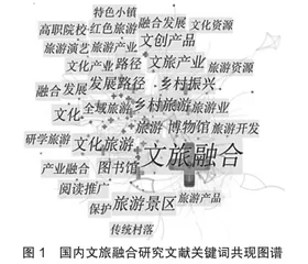 基于CiteSpace的国内文旅融合的研究热点与前沿分析2