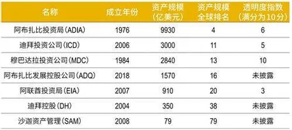 揭秘中东最大主权财富基金1