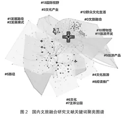 基于CiteSpace的国内文旅融合的研究热点与前沿分析3