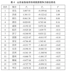 基于因子分析的休闲旅游竞争力研究4