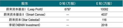 失守顺风车龙头宝座，嘀嗒出行套牢投资人2