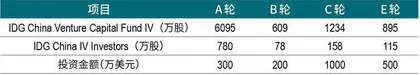 失守顺风车龙头宝座，嘀嗒出行套牢投资人3