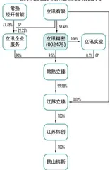 立讯精密百亿定增加码汽车赛道，破苹果“砍单”隐忧？2