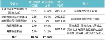 当破产成为一门生意1