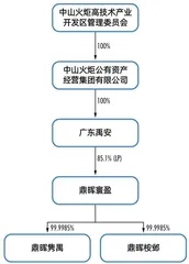 鼎晖站队，宝能系被清洗　中炬高新内斗迎终局？2