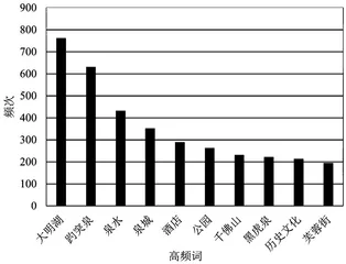 基于网络文本分析的济南市旅游形象感知研究0