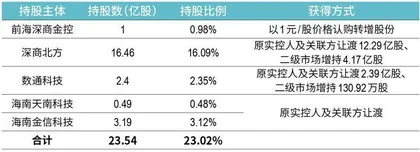 当破产成为一门生意2