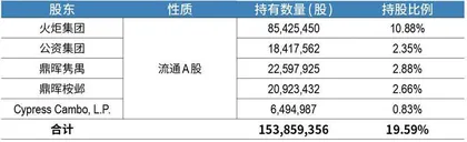 鼎晖站队，宝能系被清洗　中炬高新内斗迎终局？3