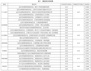 城郊传统村落旅游对城市居民幸福感的影响研究