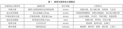 湖南芙蓉镇景区新媒体营销策略研究