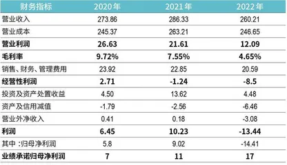 当破产成为一门生意4