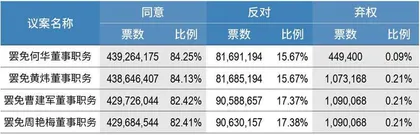 鼎晖站队，宝能系被清洗　中炬高新内斗迎终局？5