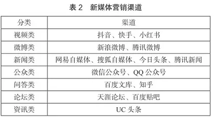 湖南芙蓉镇景区新媒体营销策略研究1