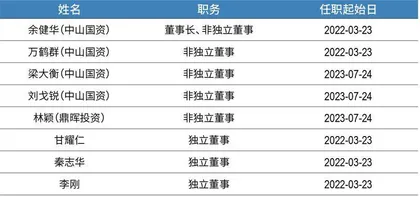 鼎晖站队，宝能系被清洗　中炬高新内斗迎终局？6