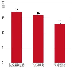 万亿引擎轰鸣，低空经济元年来临1