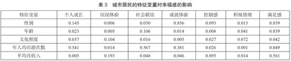 城郊传统村落旅游对城市居民幸福感的影响研究3