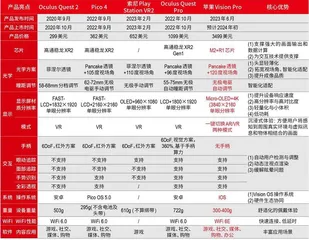 苹果入局头显，又一划时代产品来了？