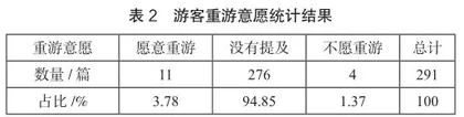 基于网络文本分析的济南市旅游形象感知研究4