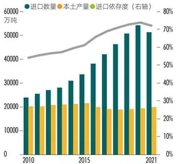 万亿级风口，72家A股上市公司“氢实力”透视1