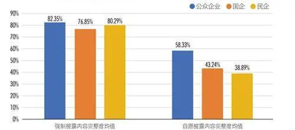 市值最高的20家上市公司，ESG报告与监管要求差距多大？3