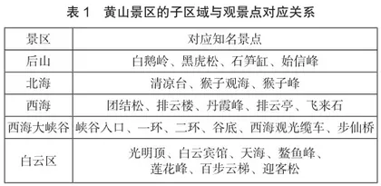 影响游客路径决策的主客观因素研究