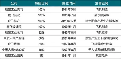 174亿元大重组，歼-20将“飞入”A股1