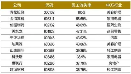 挑选雇主：ESG表现成新维度1