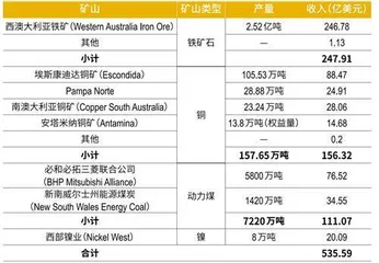 矿业巨头“缠斗”，收购机遇隐现2