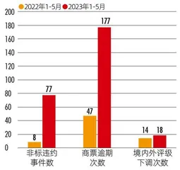 城投债风险化解的六大路径0