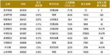 挑选雇主：ESG表现成新维度2