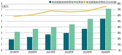 174亿元大重组，歼-20将“飞入”A股3