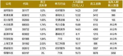 挑选雇主：ESG表现成新维度3