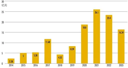 注册制下“看门人”：十年格局大变，律师、审计话语权提升，领先机构优势扩大1