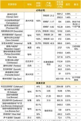 矿业巨头“缠斗”，收购机遇隐现5