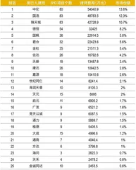 注册制下“看门人”：十年格局大变，律师、审计话语权提升，领先机构优势扩大2