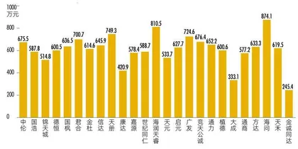 注册制下“看门人”：十年格局大变，律师、审计话语权提升，领先机构优势扩大3