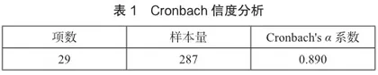 海口市免税店游客消费满意度评价及提升策略研究0