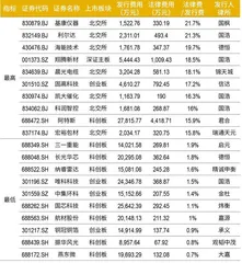 注册制下“看门人”：十年格局大变，律师、审计话语权提升，领先机构优势扩大4