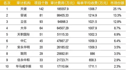 注册制下“看门人”：十年格局大变，律师、审计话语权提升，领先机构优势扩大5