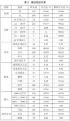 海口市免税店游客消费满意度评价及提升策略研究2