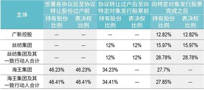 广东国资入主，海王生物能否涅槃重生？1