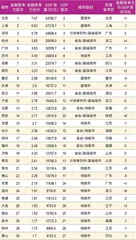 金融原力觉醒GDP万亿城市晋级密码2