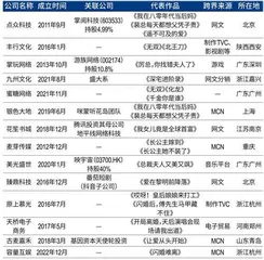 微短剧行业狂奔：影视、网文公司淬火，科技、互联网巨头逐鹿2