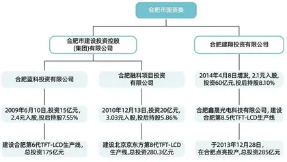 城市投行　“合肥模式”的进阶与复制