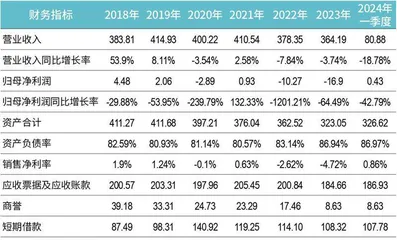 广东国资入主，海王生物能否涅槃重生？2