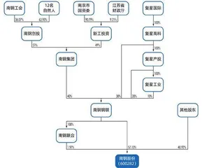 龙象之争：南钢股份将花落谁家？1