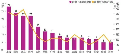 金融原力觉醒GDP万亿城市晋级密码3