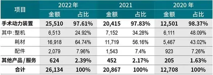 百倍估值上市后股价腰斩，西山科技国产替代路漫漫1