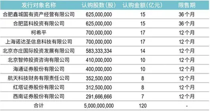 城市投行　“合肥模式”的进阶与复制2