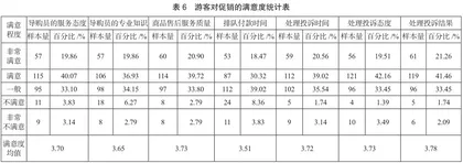 海口市免税店游客消费满意度评价及提升策略研究6